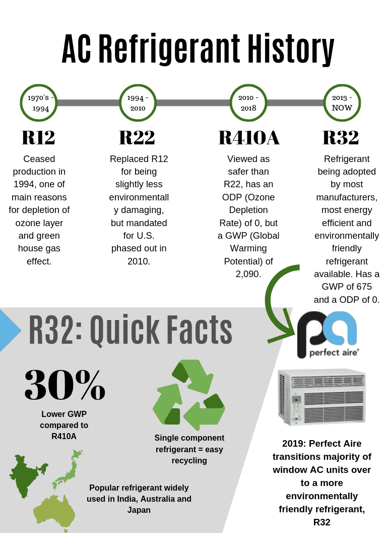 r410a aircon
